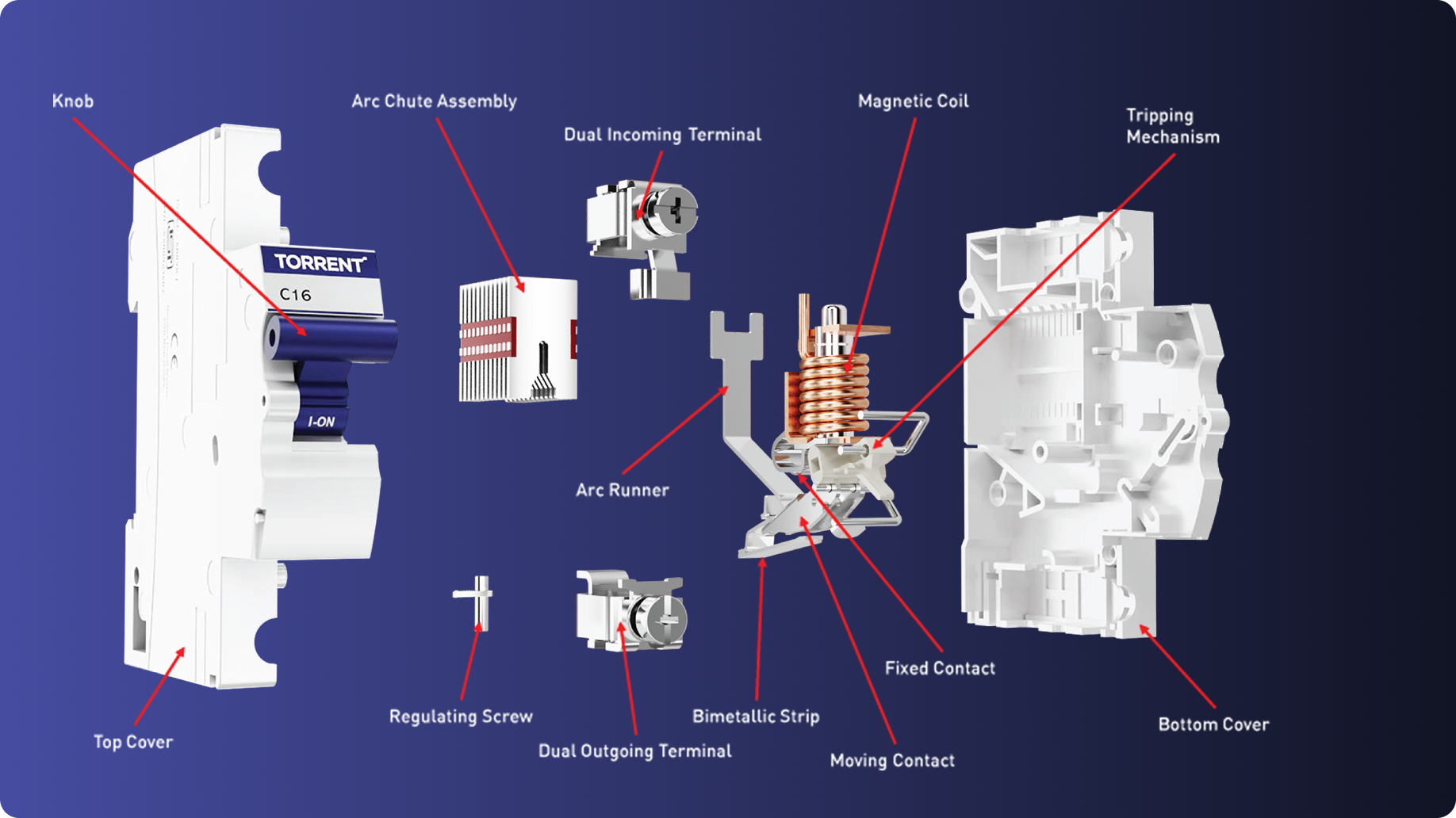 MCB Cross Sectional View