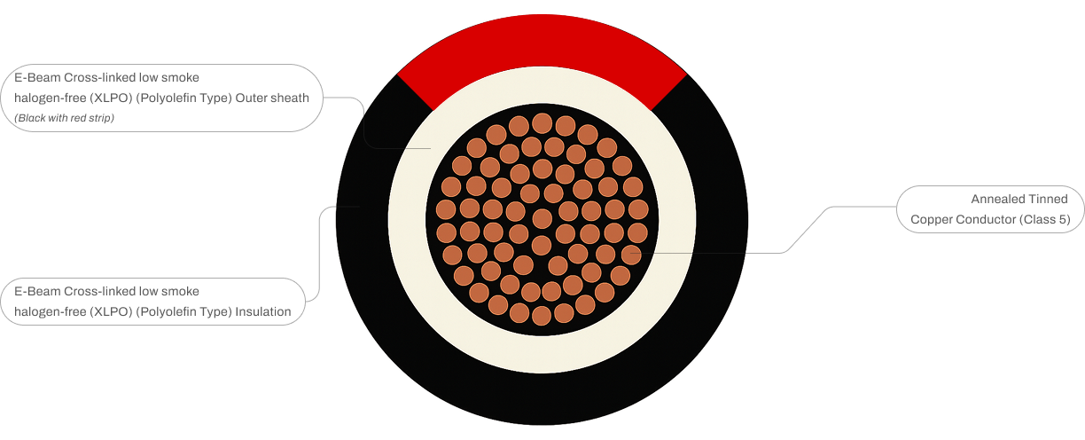 Solar DC Cable +Ve